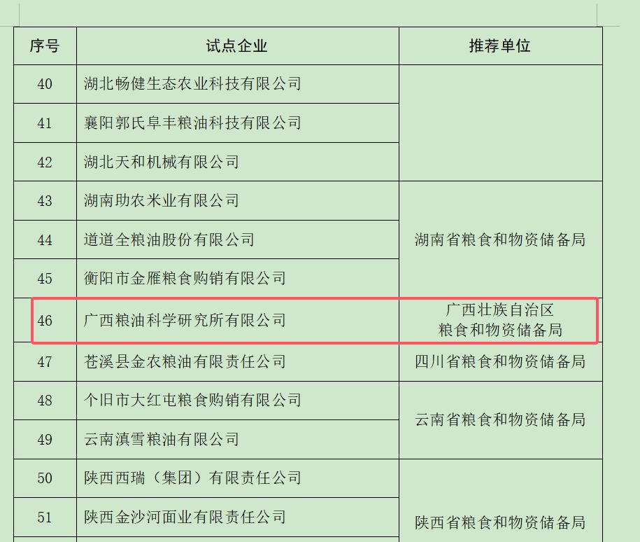 广西首家！国宏集团粮科所公司入选国家粮油适度加工标准化试点，为何这背后隐藏着健康与资源的双重危机？  第2张