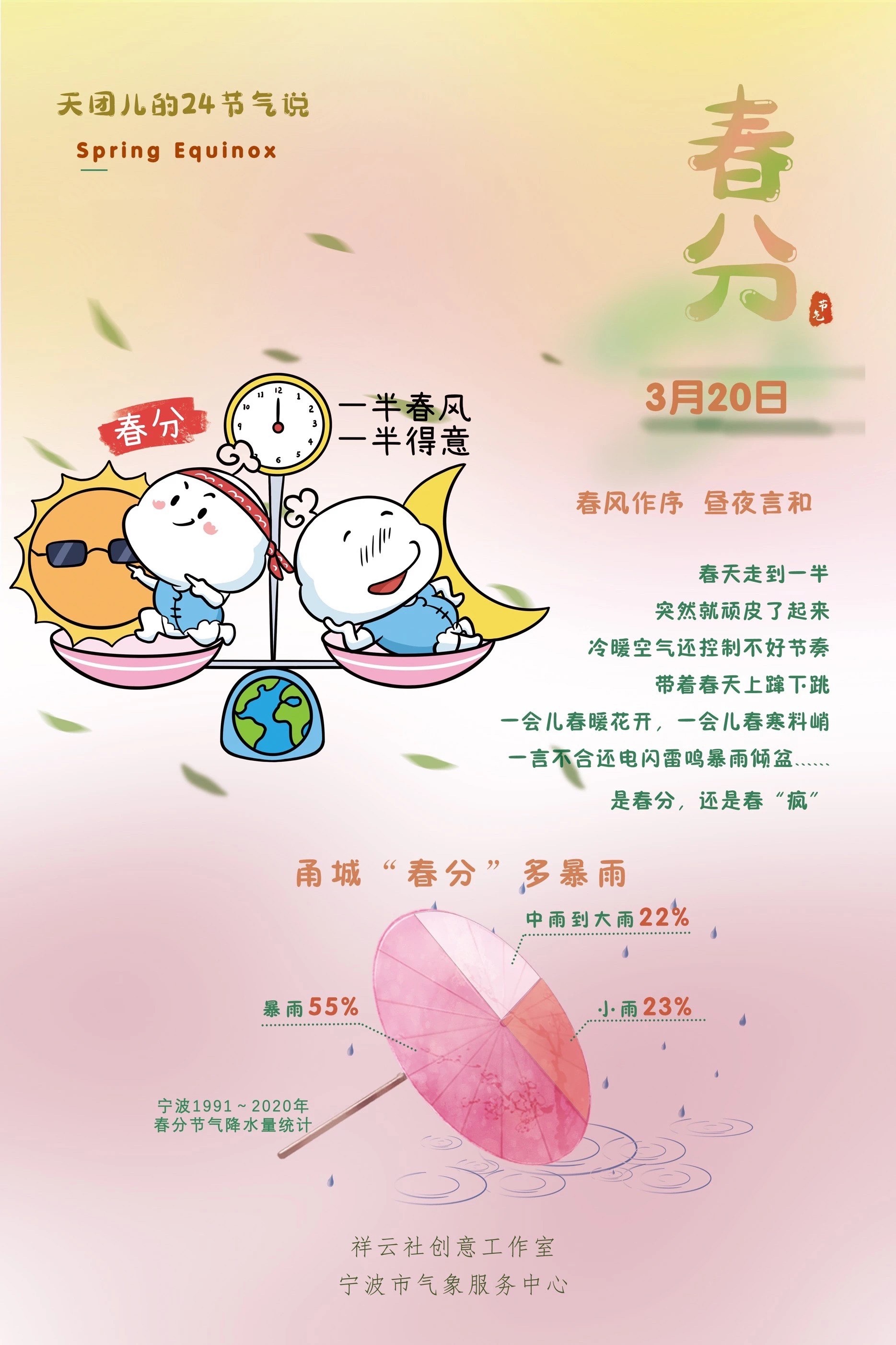 春分来袭，宁波气温直冲27℃，你准备好了吗？  第2张