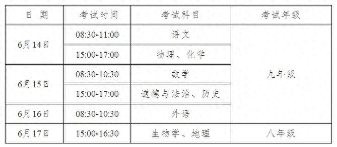 2025年安徽中考新规出炉，这些变化你都知道吗？  第1张