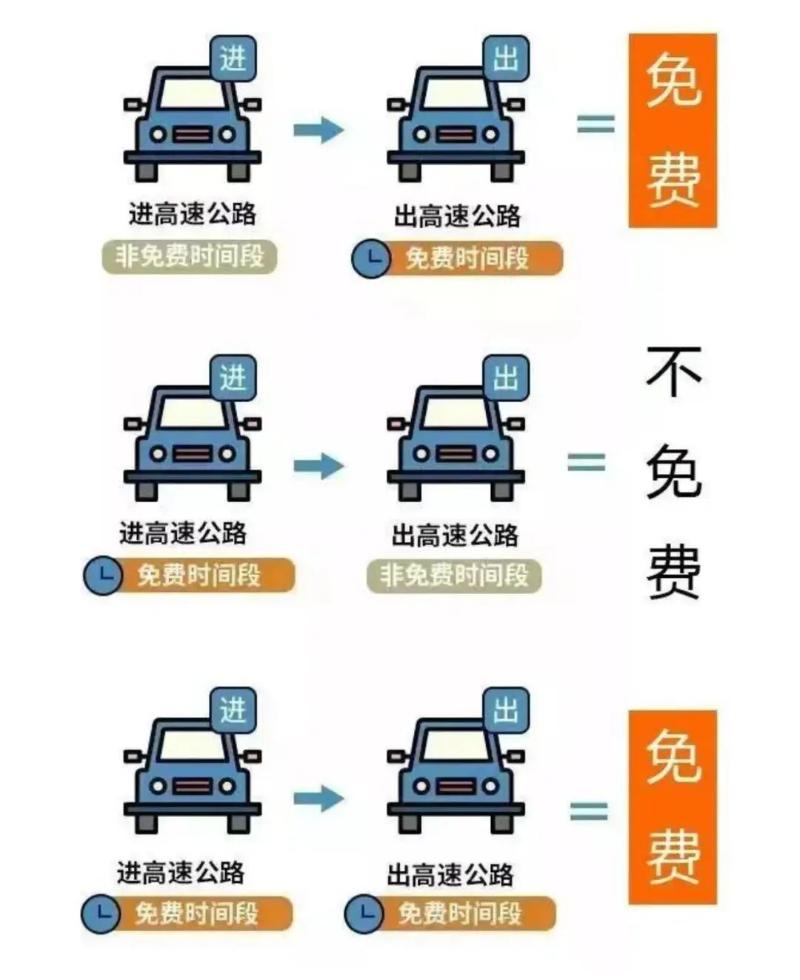 2025年清明、劳动节自驾游免费通行！你准备好了吗？  第3张