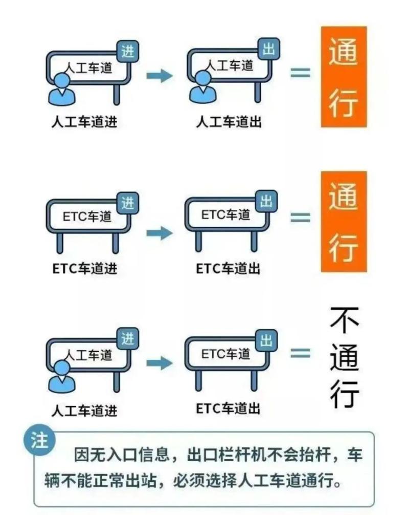 2025年清明、劳动节自驾游免费通行！你准备好了吗？  第4张