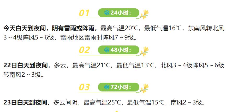 天气大变脸！今日雷雨突袭，明日阳光明媚，23日气温飙升，你准备好了吗？  第2张