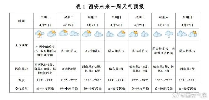 陕西春雨来袭！你的头发和衣服准备好迎接这场mix风雨了吗？  第4张