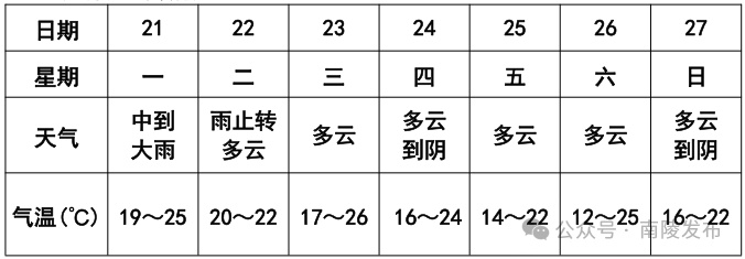 南陵县突发强对流天气！你的家人做好防范准备了吗？  第3张