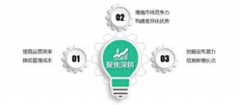 2025年物业服务大变局！百强企业为何从规模扩张转向高质发展？