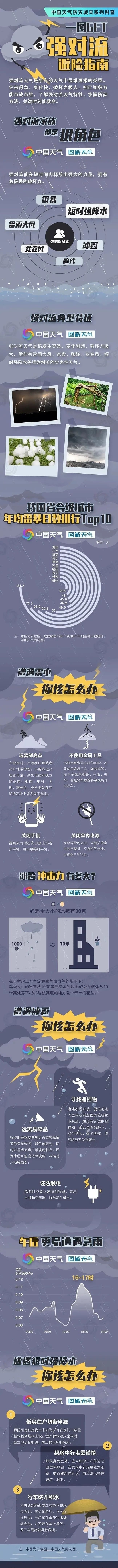 雷电黄色预警！兰溪市将迎强对流天气，你准备好了吗？  第2张
