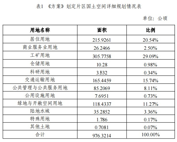 宁波市2025年土地征收成片开发方案征求意见！你怎么看？  第2张