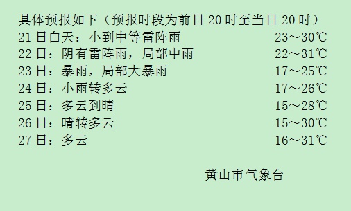 上班后为啥越来越胖？不止吃工作的苦，还要吃天气的苦  第2张