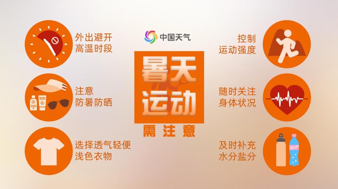 最高气温将达39℃！防暑之余你知道冷空气何时南下？  第4张