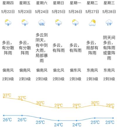 强降雨不断！2025年我市龙舟水期间灾害风险加大？咋应对  第2张