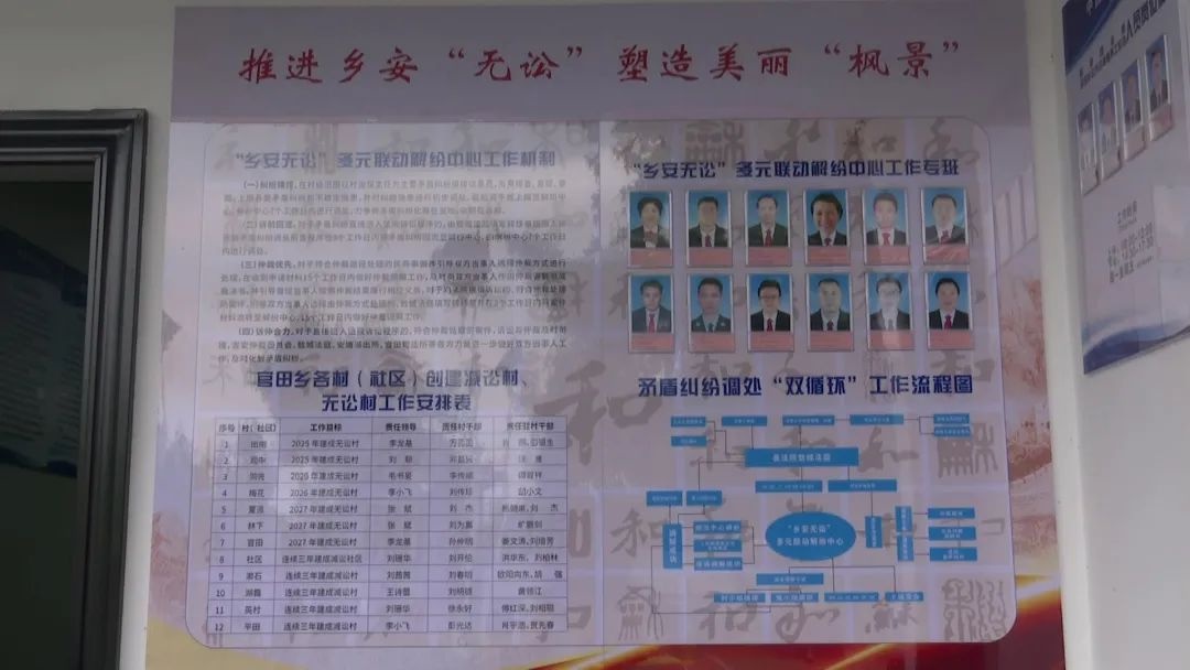 吉安县基层治理新模式，一站式解纷平台有多牛？你知道吗  第2张
