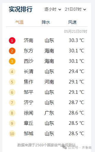 山东多地高温橙色预警！这波高温究竟还要持续多久？