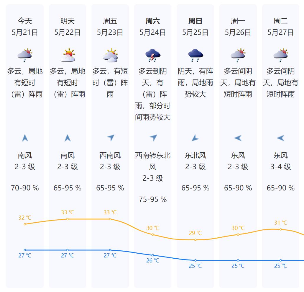 什么是龙舟水？为何说它是华南前汛期最后的疯狂？  第2张