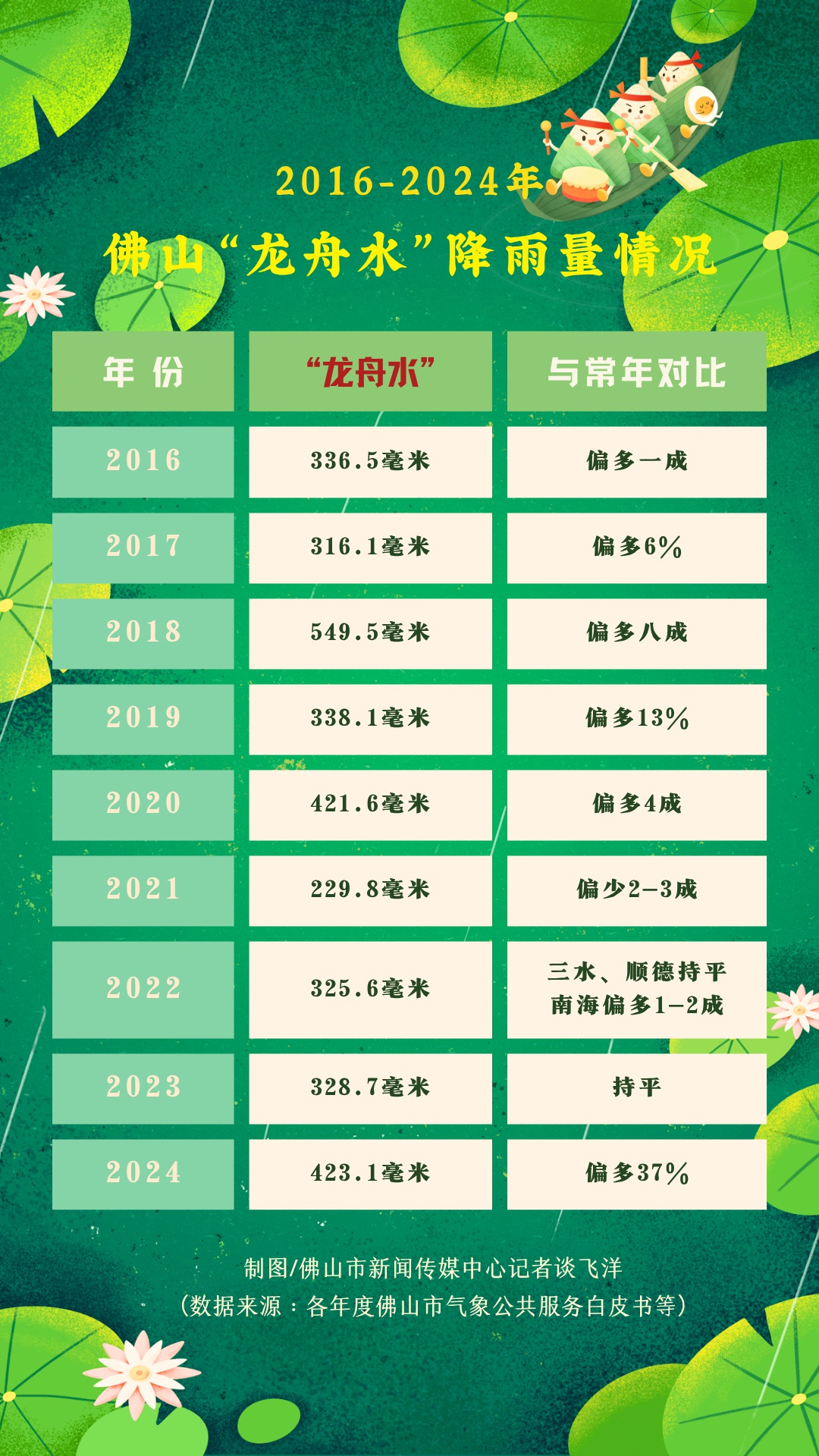 广东即将开启龙舟水时期！降雨总量或偏多两成？5次暴雨来袭  第3张