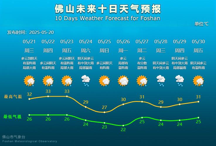 广东即将开启龙舟水时期！降雨总量或偏多两成？5次暴雨来袭  第4张