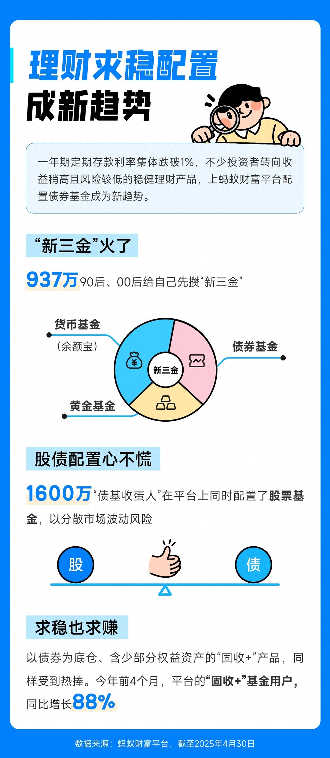 多家国有大行一年期定期存款利率跌破1%！年轻人该如何理财？  第1张