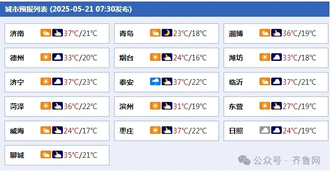 热到破纪录！山东多地气温狂飙，高温还要持续多久？  第5张