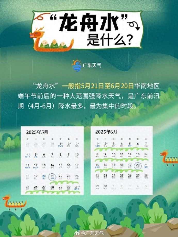 今年龙舟水期间我市降水、气温情况如何？降水量约320 - 350毫米