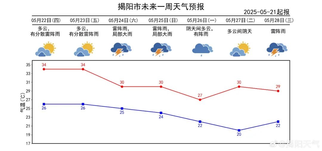 今年龙舟水期间我市降水、气温情况如何？降水量约320 - 350毫米  第3张