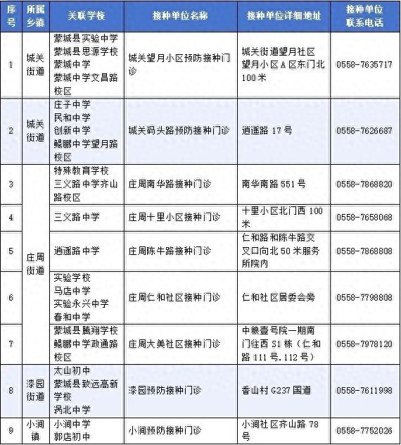 2025年蒙城县适龄女生免费接种HPV疫苗？这些事项要注意  第1张