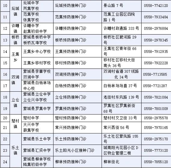 2025年蒙城县适龄女生免费接种HPV疫苗？这些事项要注意  第2张