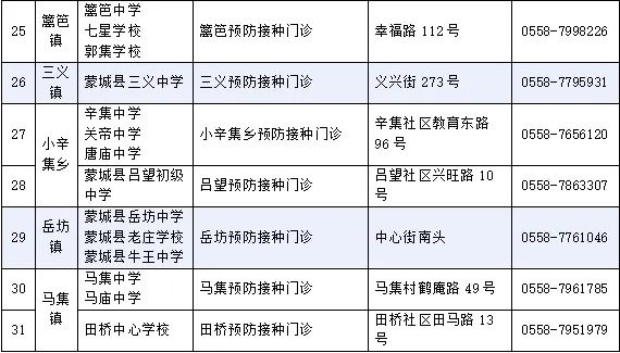 2025年蒙城县适龄女生免费接种HPV疫苗？这些事项要注意  第3张