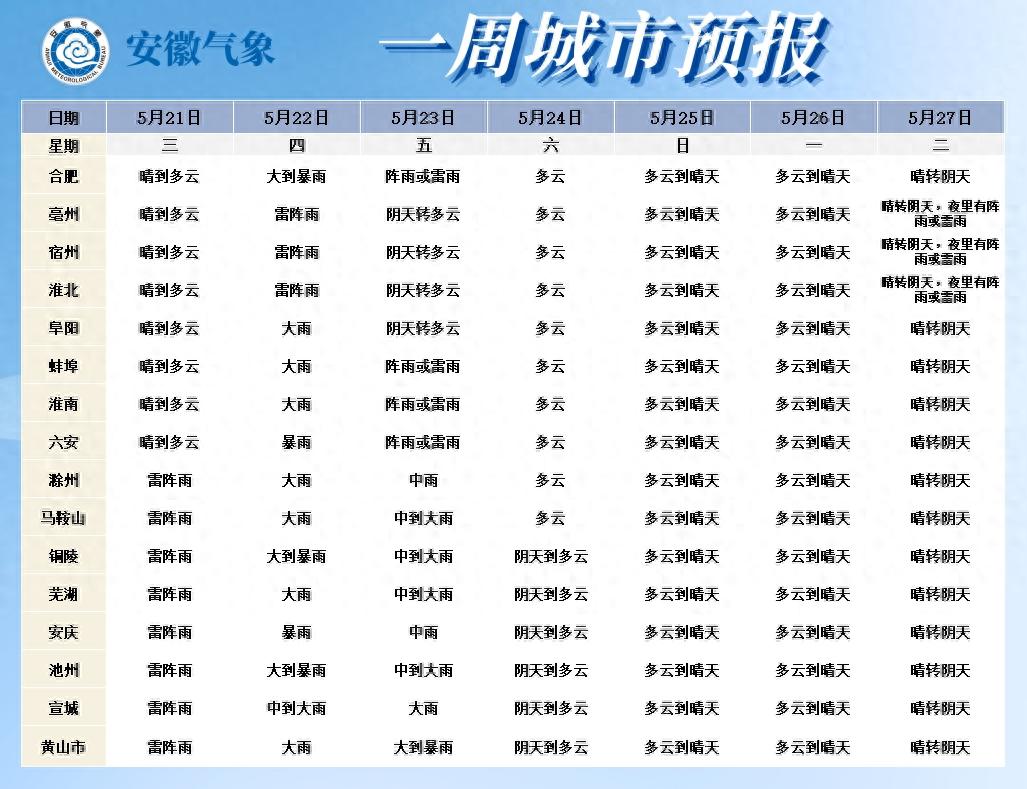 注意！我市明天阴转中到大雨，局地暴雨？这些天气信息你得知道