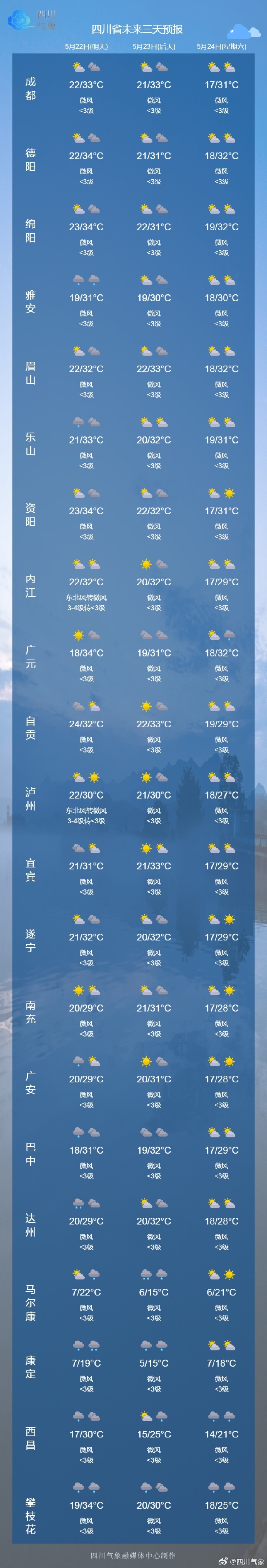 5月21日四川暴雨蓝色预警！高温橙色预警也正在生效？咋回事  第3张
