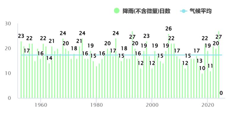 深圳人最怕的龙舟水来了！日照不足、雨量大到惊人？
