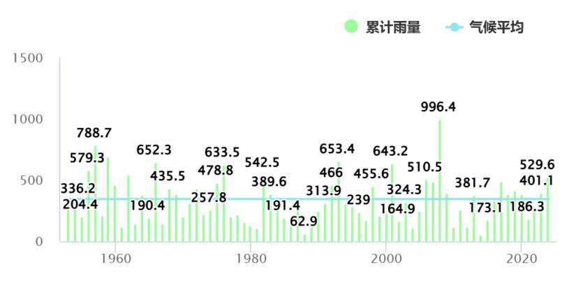 深圳人最怕的龙舟水来了！日照不足、雨量大到惊人？  第2张