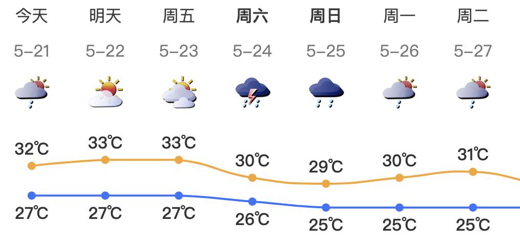 深圳人最怕的龙舟水来了！日照不足、雨量大到惊人？  第4张