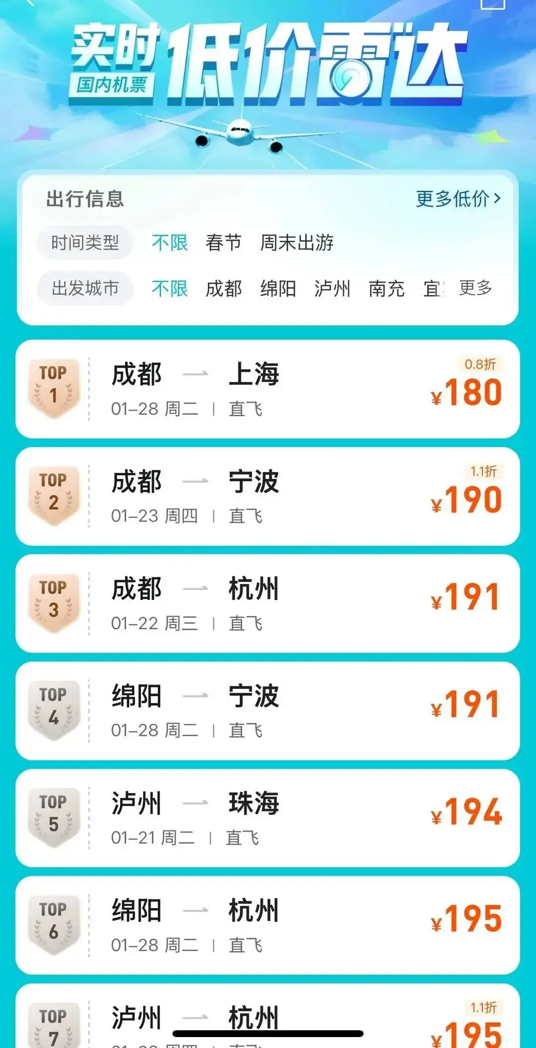 提前一个月买机票竟多花4000元！航空公司降价幅度太大合理吗？  第2张