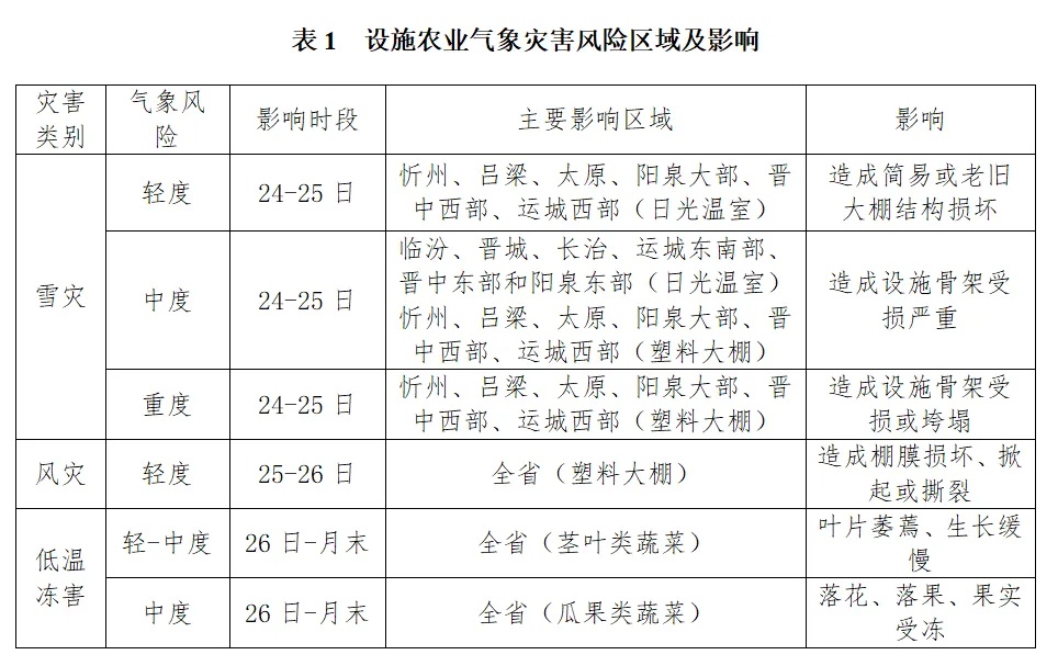暴雪来袭！1月24—26日我省将迎来雨雪寒潮，部分地区暴雪，你准备好了吗？  第2张
