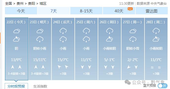 寒潮来袭！25-26日全省气温骤降至0℃以下，你准备好迎接雨雪天气了吗？  第3张