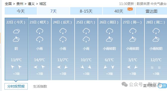 寒潮来袭！25-26日全省气温骤降至0℃以下，你准备好迎接雨雪天气了吗？  第4张
