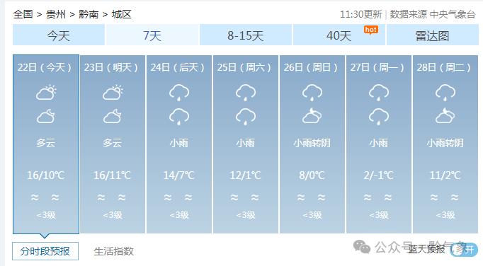 寒潮来袭！25-26日全省气温骤降至0℃以下，你准备好迎接雨雪天气了吗？  第5张