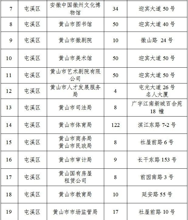 春节停车难？黄山市6395个车位免费开放，快来抢位  第2张