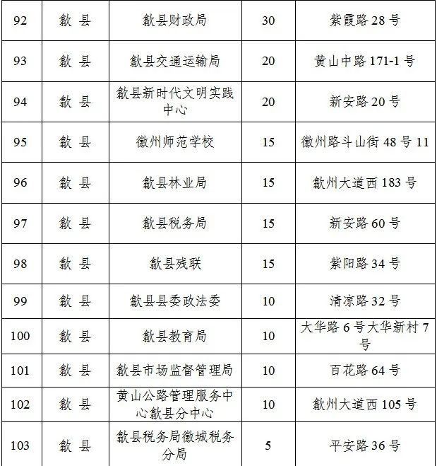 春节停车难？黄山市6395个车位免费开放，快来抢位  第11张