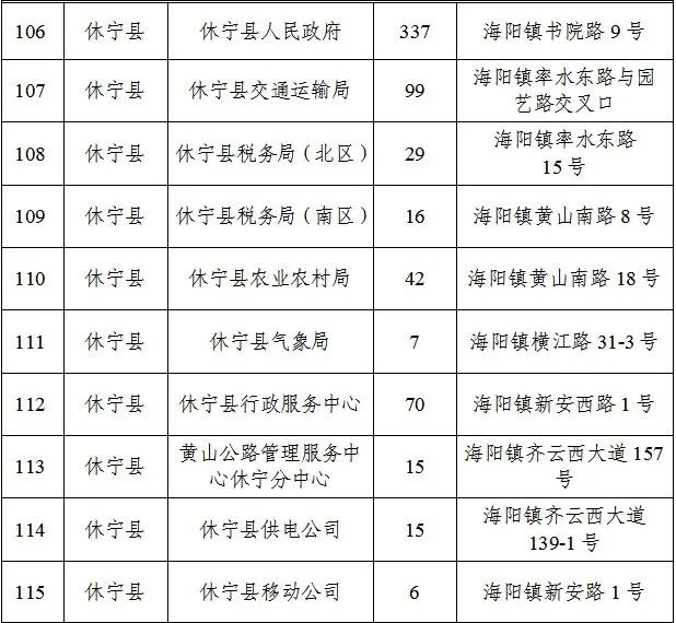 春节停车难？黄山市6395个车位免费开放，快来抢位  第12张