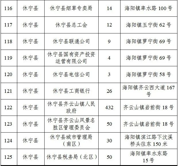 春节停车难？黄山市6395个车位免费开放，快来抢位  第13张