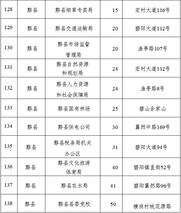 春节停车难？黄山市6395个车位免费开放，快来抢位  第14张