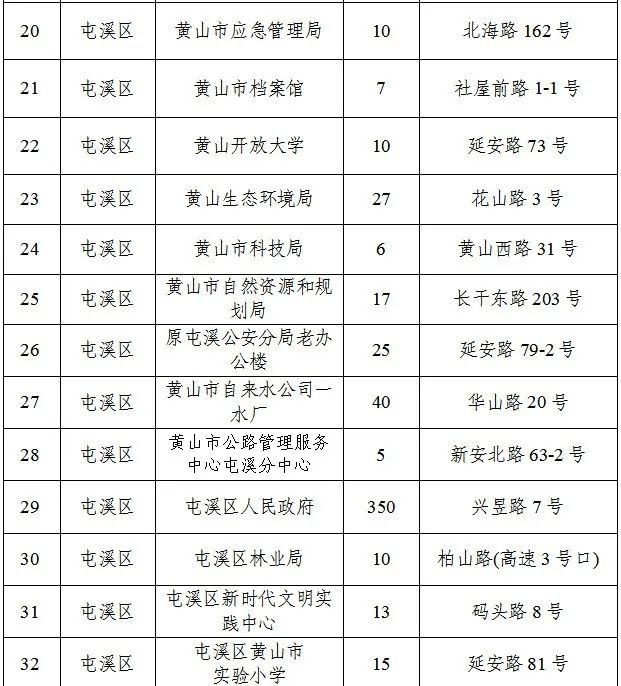 春节停车难？黄山市6395个车位免费开放，快来抢位  第3张