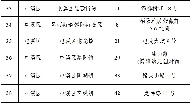 春节停车难？黄山市6395个车位免费开放，快来抢位  第4张