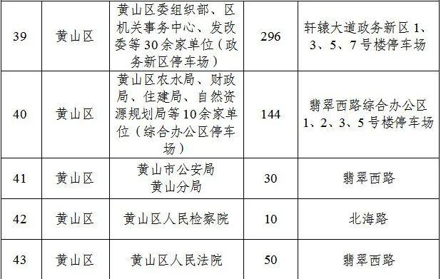 春节停车难？黄山市6395个车位免费开放，快来抢位  第5张