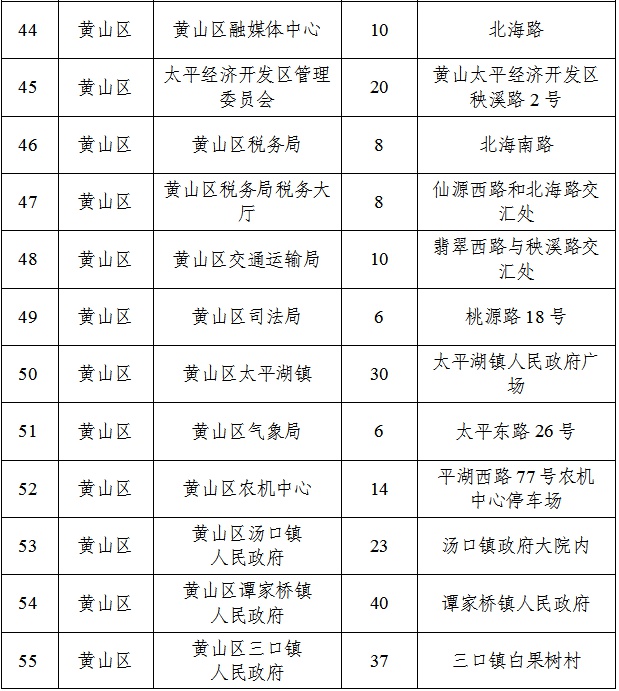春节停车难？黄山市6395个车位免费开放，快来抢位  第6张