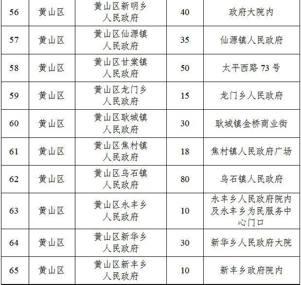 春节停车难？黄山市6395个车位免费开放，快来抢位  第7张