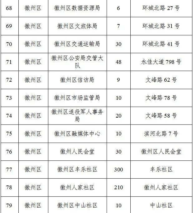 春节停车难？黄山市6395个车位免费开放，快来抢位  第8张