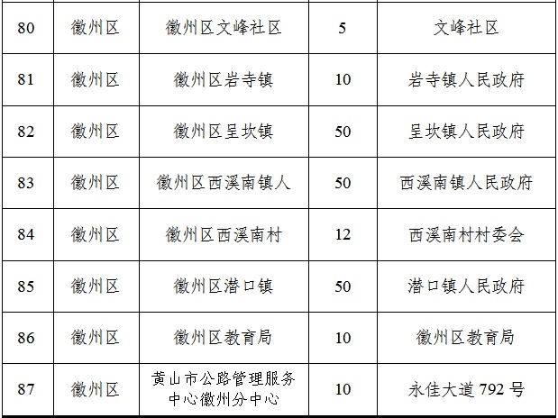 春节停车难？黄山市6395个车位免费开放，快来抢位  第9张