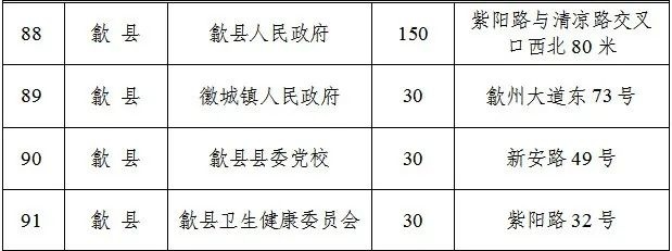 春节停车难？黄山市6395个车位免费开放，快来抢位  第10张