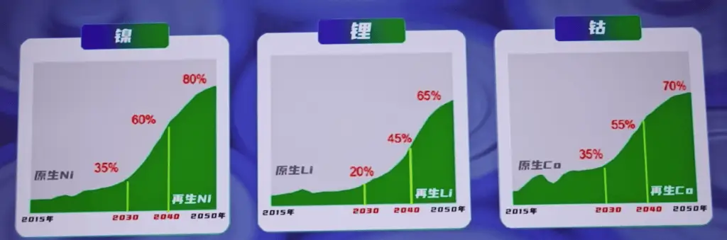 循环经济如何摆脱低利润困境？科技创新是关键  第2张